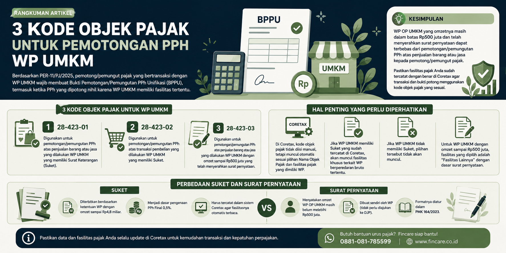 Objek pemotongan pph UMKM